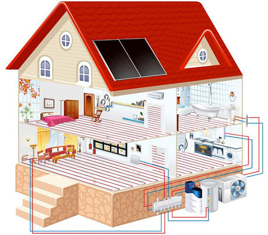 别墅装修必备家装系统：供暖系统